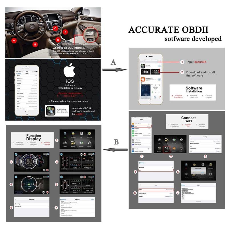 Vgate iCar 2 Wifi Wlan EOBD OBDII OBD 2 KFZ Auto Interface Diagnose Schwarz